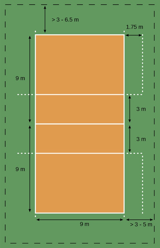 Kích thước sân bóng chuyền