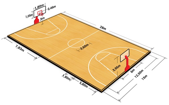 Kích thước sân bóng rổ