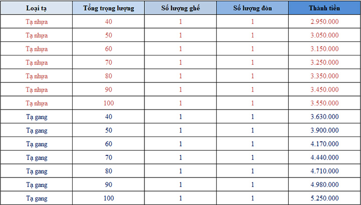Bảng giá ghế tập tạ Thanh Xuân